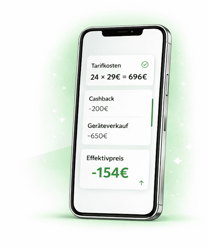 Smartphone-App zeigt Effektivpreisberechnung: Tarifkosten 696 €, Cashback −200 €, Geräteverkauf −650 €, Effektivpreis −154 €